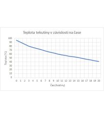 Termoska 500 ml - černá Duro flask Highlander černá