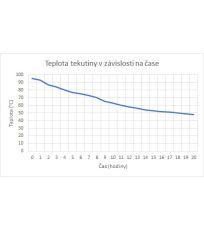 Termoska 1000 ml - stříbrná Duro flask Highlander stříbrná