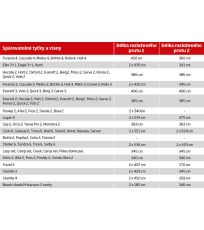 Náhradní tyče BEACH SHADE M LOAP 